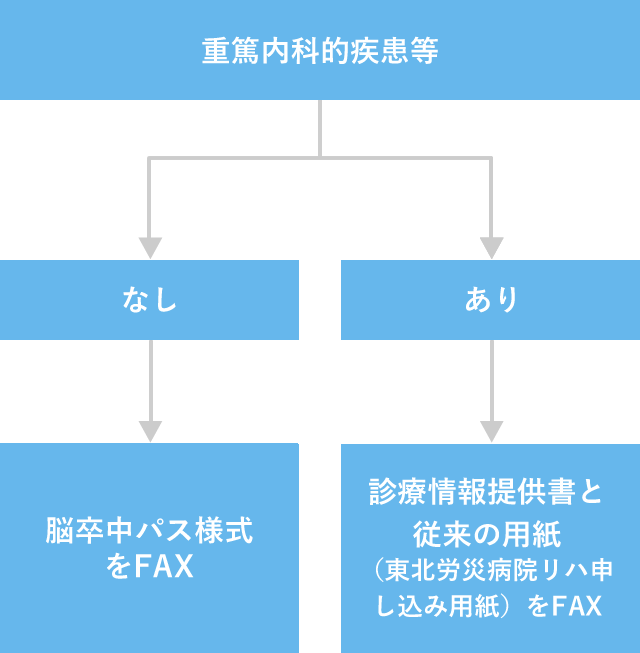 脳血管障害