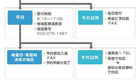 通常の場合